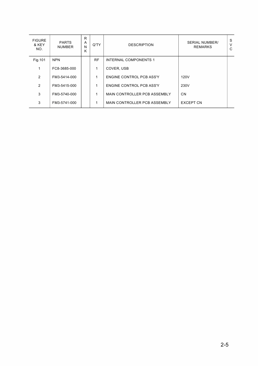 Canon imageCLASS LBP-3250 Parts Catalog Manual-6